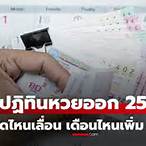 เมษายนหวยออกวันไหน